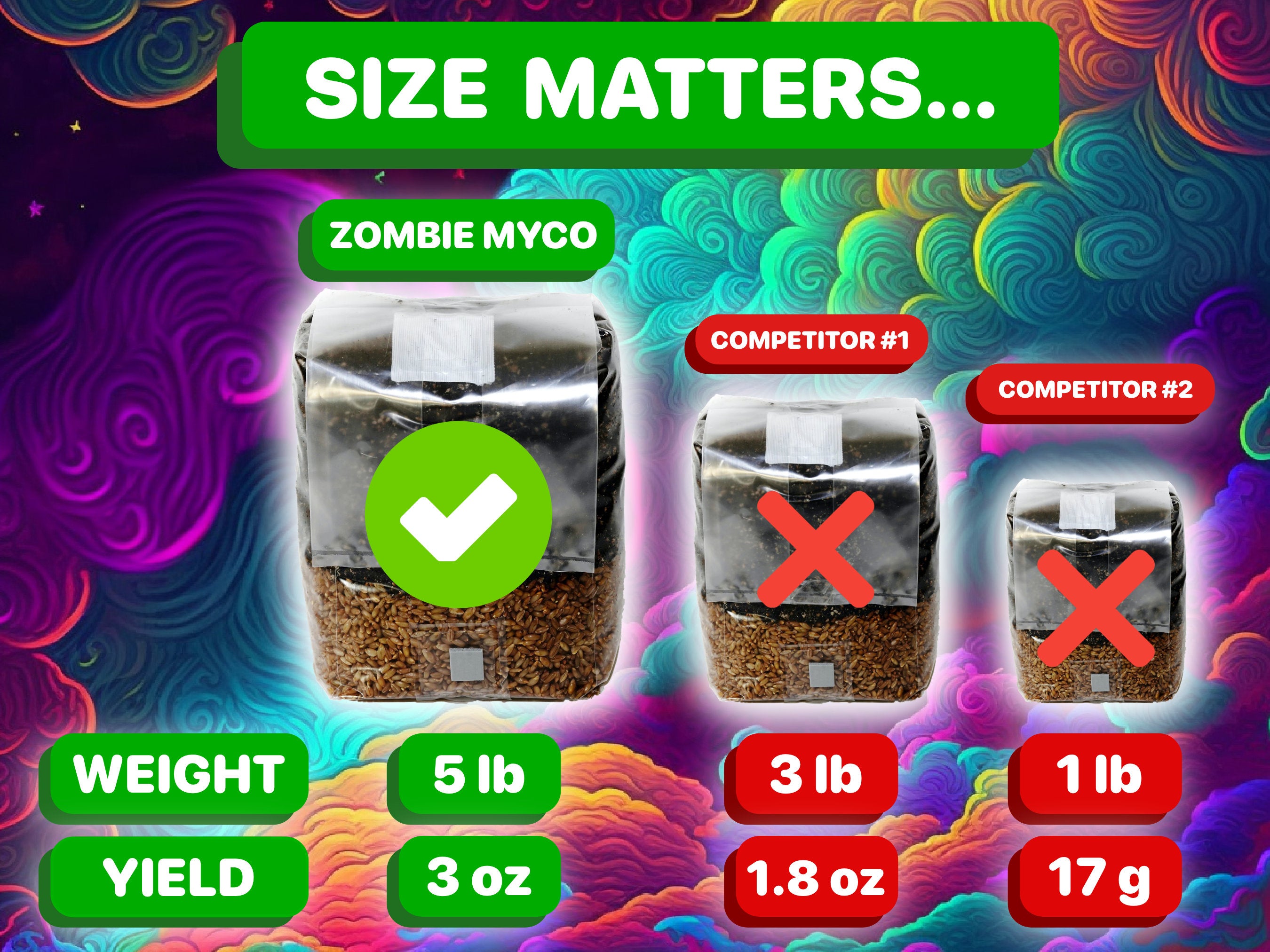 size matters - zombie myco mushroom grow bags